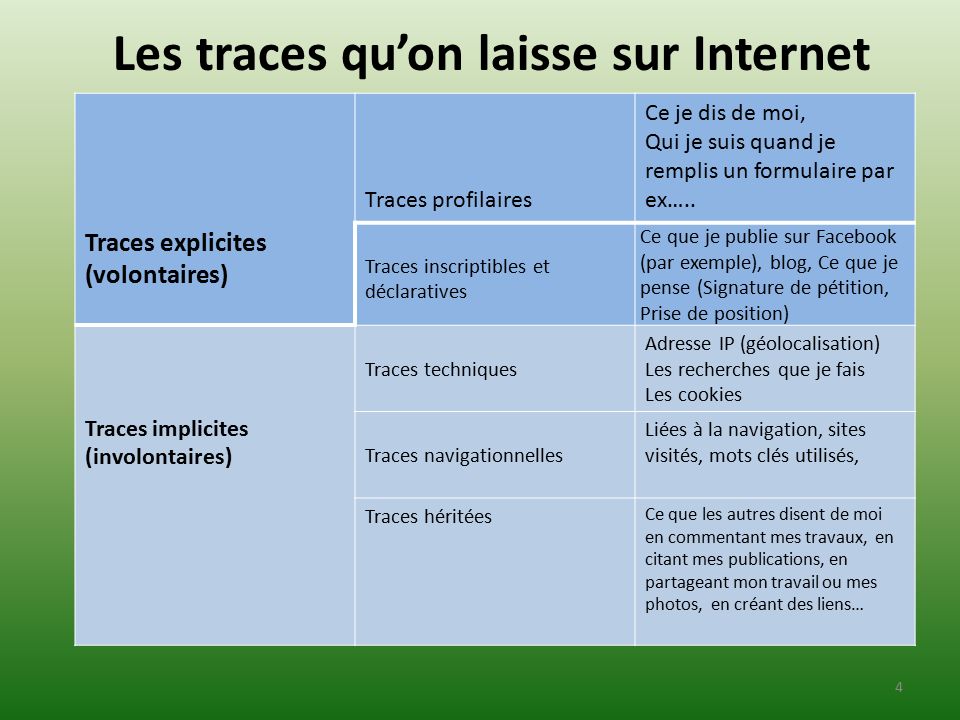 Les Traces Qu On Laisse Sur Internet